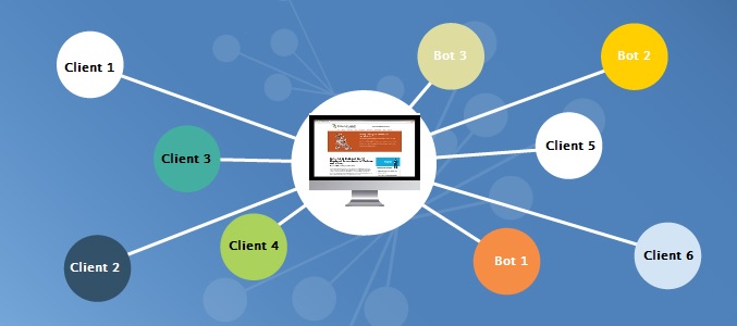 Fixing WordPress 429 Too Many Requests Error - BeRocket Blog