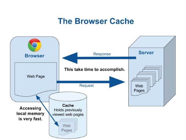 browser cache